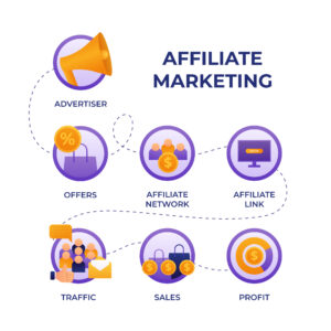 Affiliate Marketing With Ai