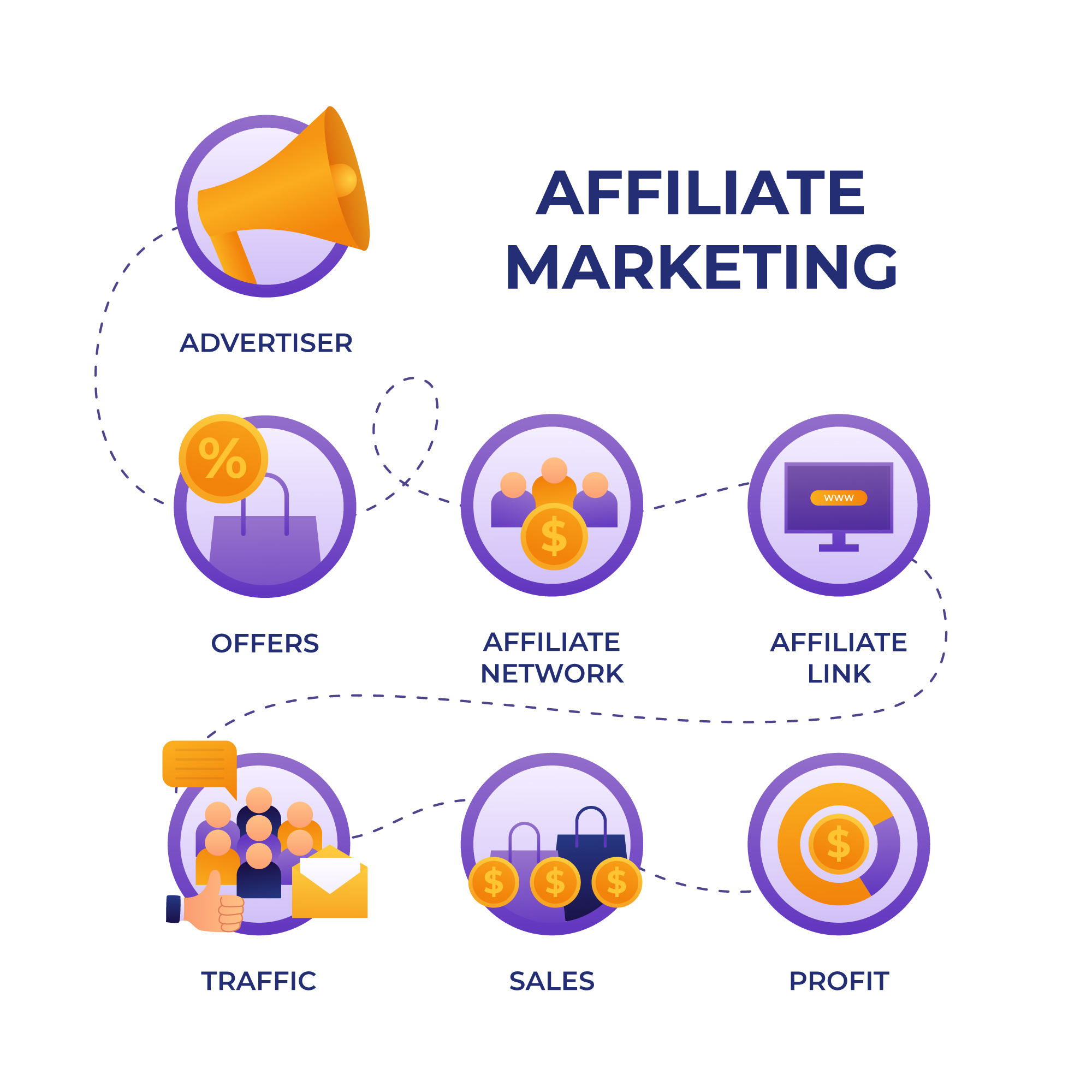 Affiliate Marketing With Ai